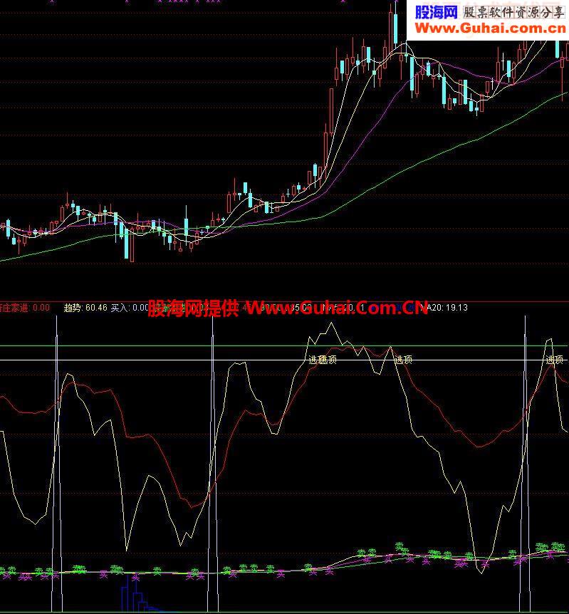 通达信直击庄家建仓的技术指标