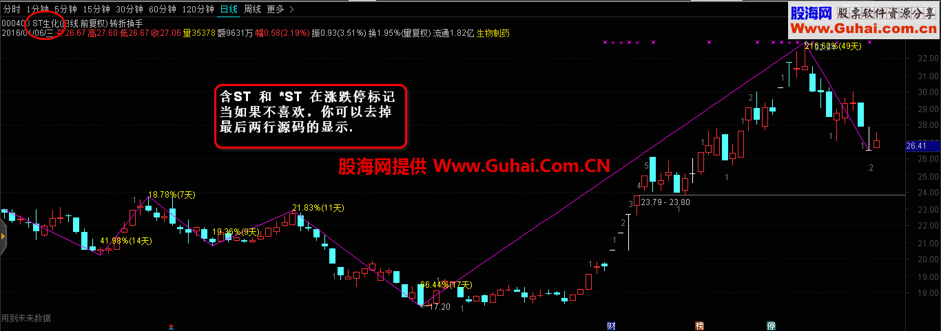 通达信转折换手主图公式源码 
