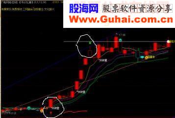 突破跟踪做足波段自己改编优化的公式主图