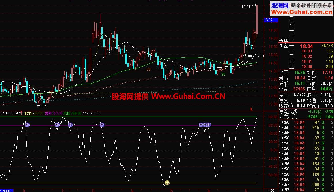 抄底大涨副图公式
