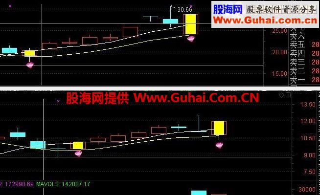 通达信短线回抢主图幅图预警选股