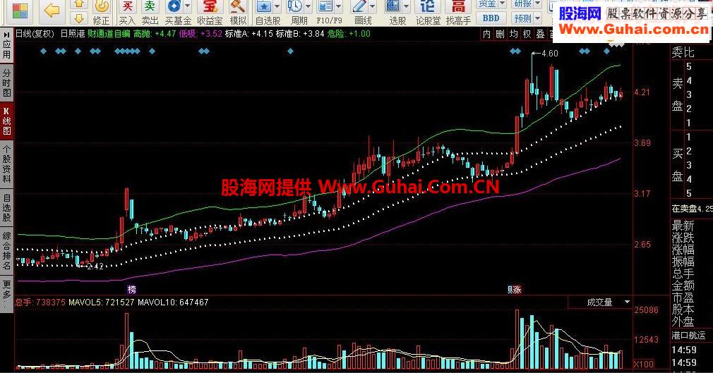 通道型指标，经过多年参数优化，成功率极高，自编