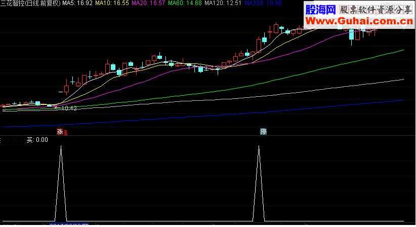 通达信稳赚波段副图选股公式源码