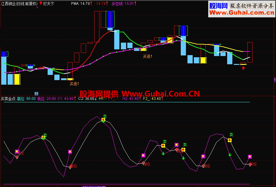 通达信金点买卖副图指标 