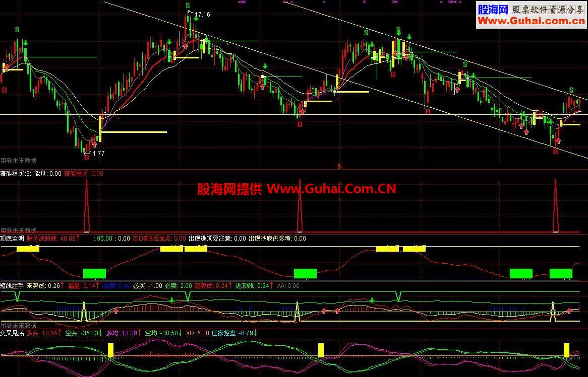 超棒的短线胜手副图指标