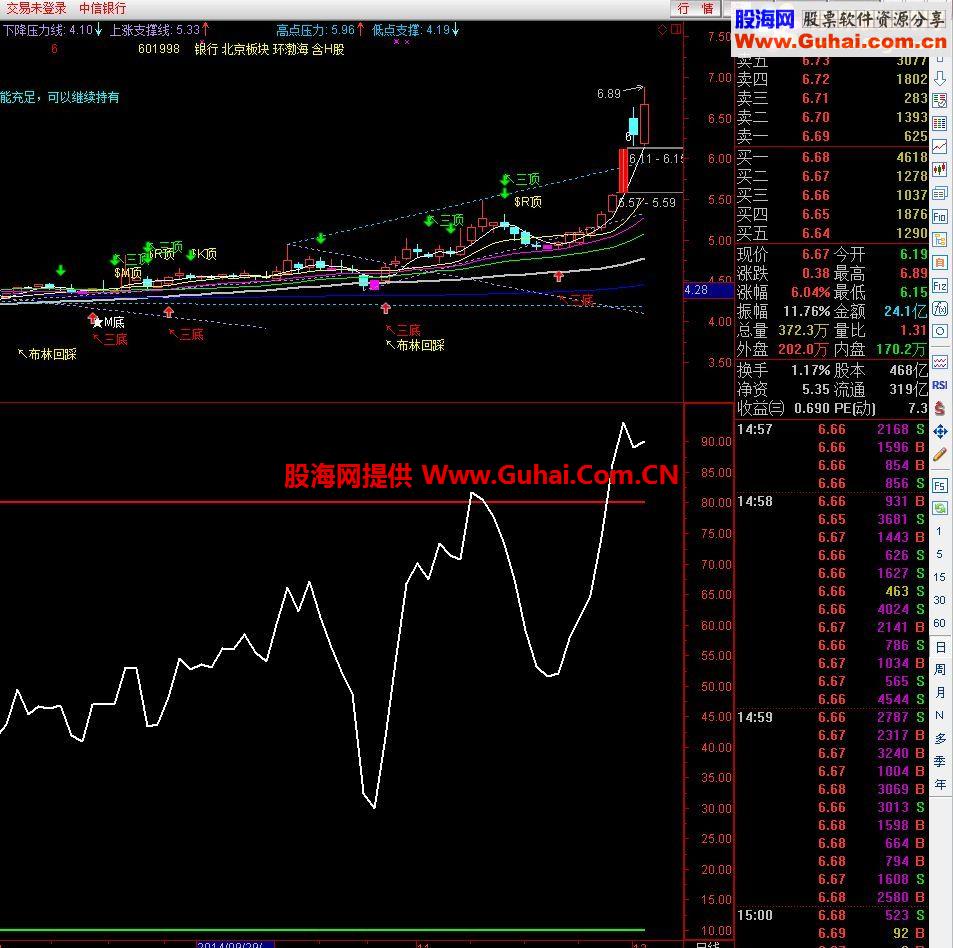 通达信认准长线是金公式