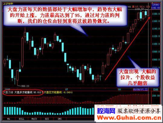 飞狐大盘力道源码