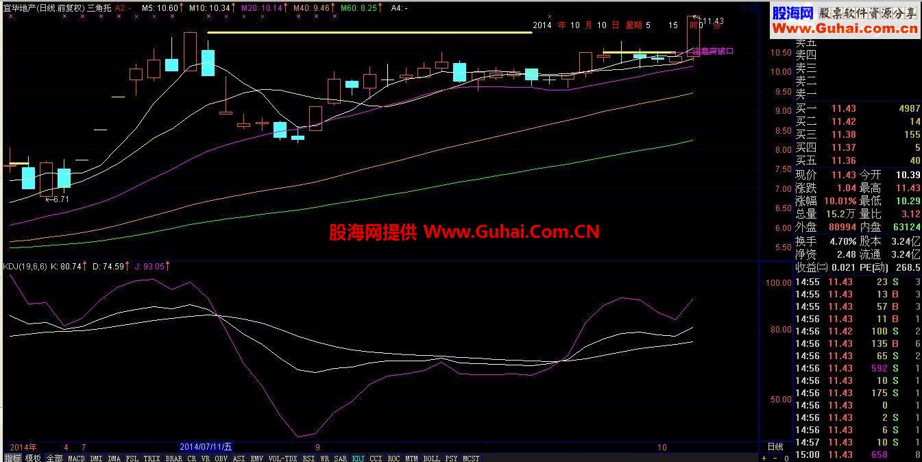 通达信三角托后注意突破口公式