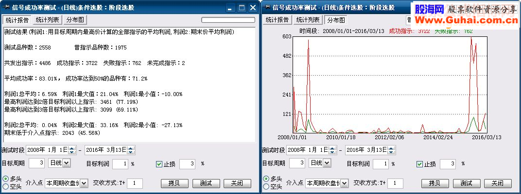 大智慧抄底涨停选股源码（有成功率测试图）