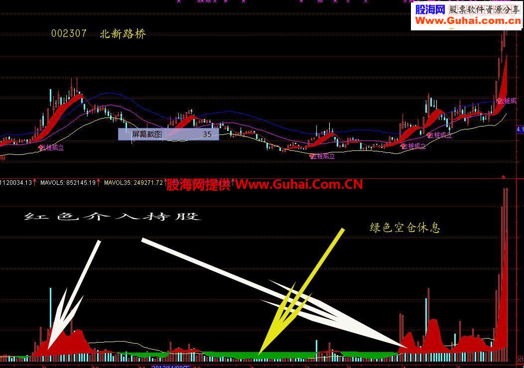 成交量趋势拐点指标简明增强型