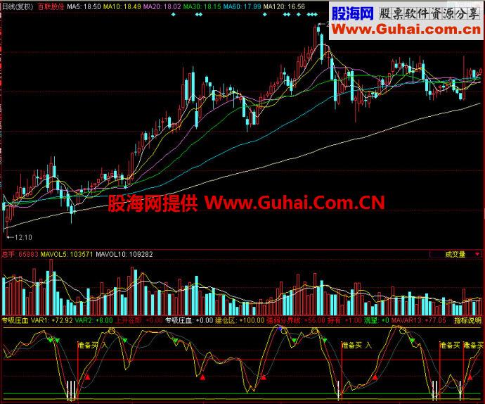 同花顺专吸庄血副图指标