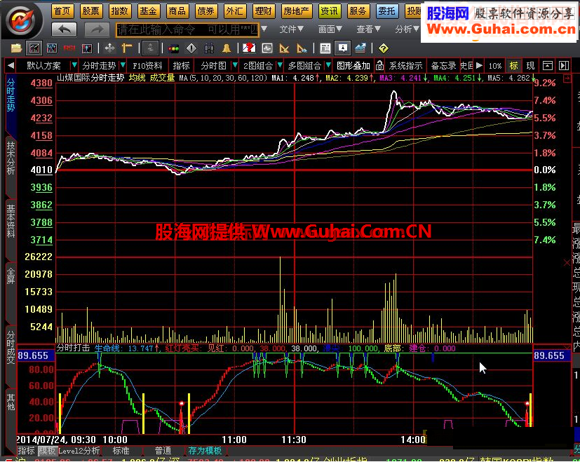 分时打击源码