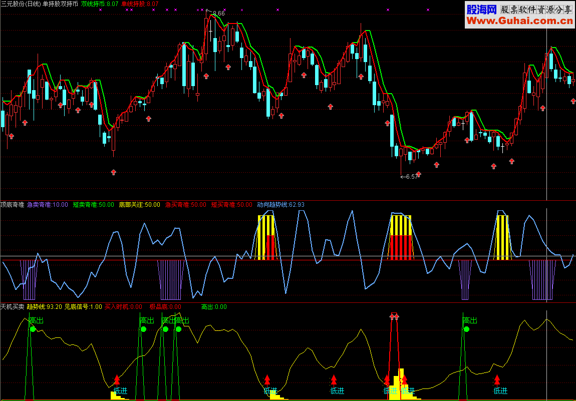 通达信天机买卖指标公式