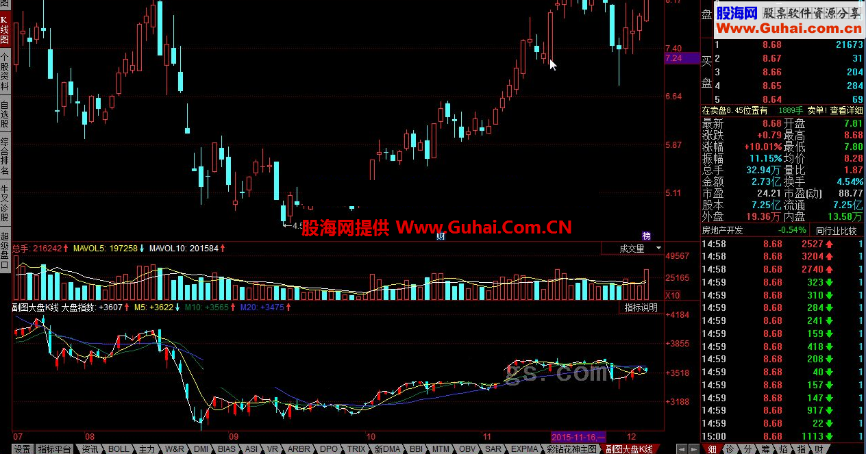 同花顺大盘K线副图公式