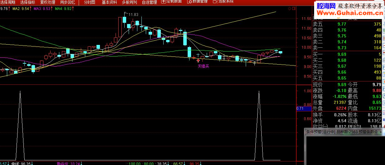 通达信找高手修改过的指标（指标副图贴图源码）