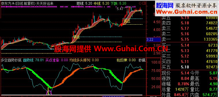 通达信多空趋势抄底副图指标