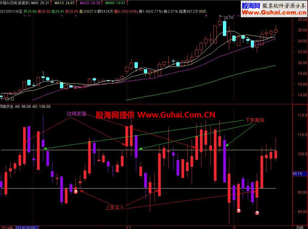 通达信顶底伏击副图指标 很好用的指标