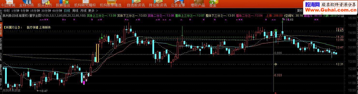 通达信量学主图精装修
