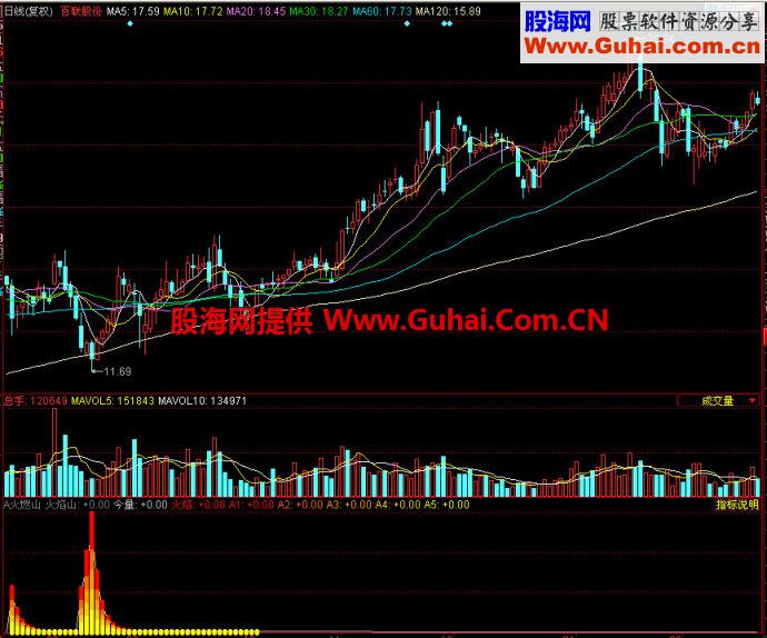 同花顺火燃山副图指标