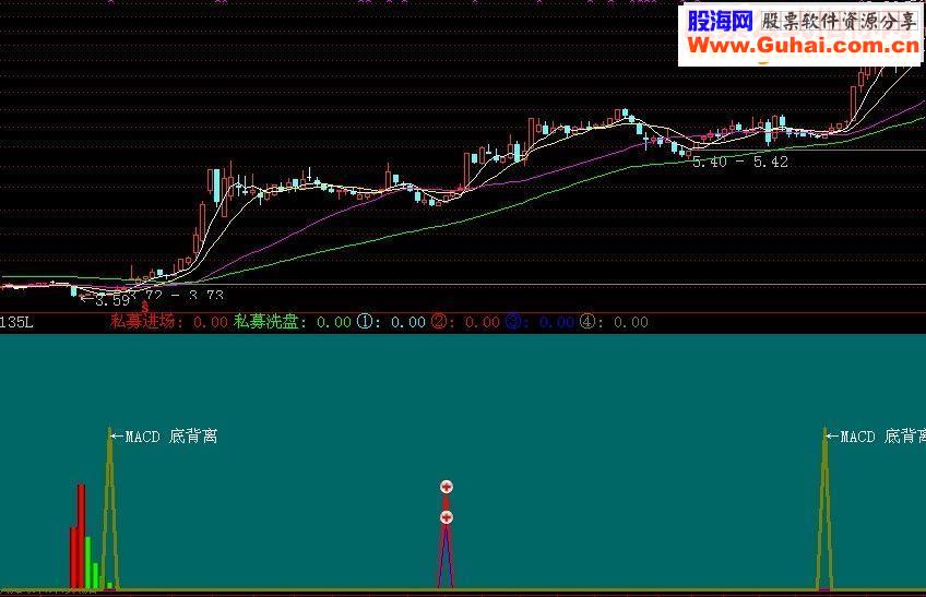通达信私募进场源码附图