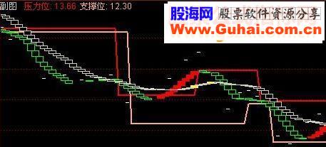 通达信捕捉牛股指标