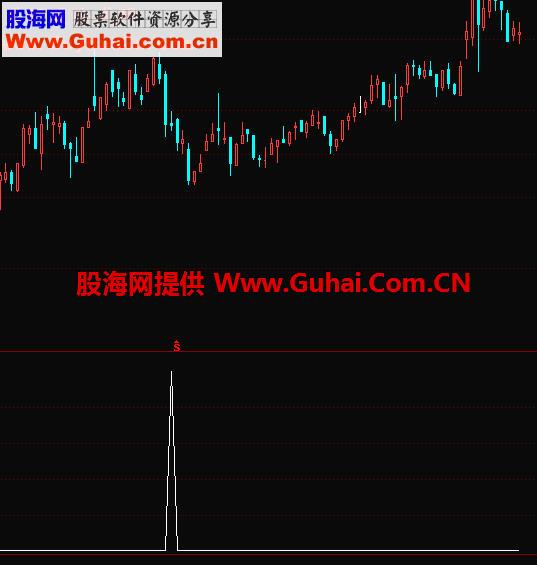 通达信大转折买点选股公式源码