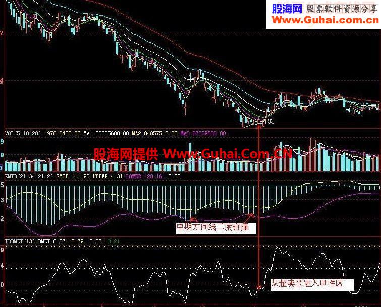 TDDEMARK指标公式抄底好用