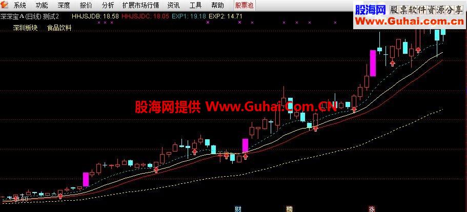 通达信牛市主图公式源码 