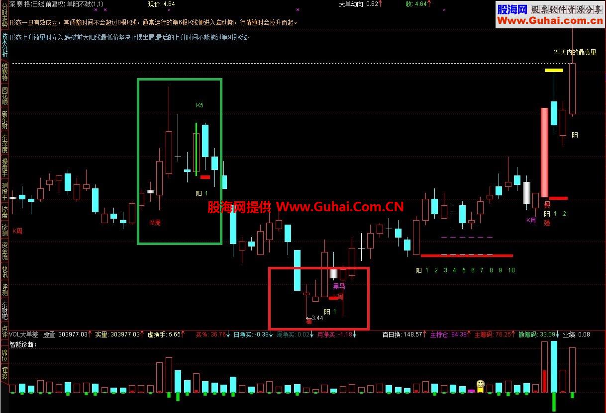 通达信单阳不破主图 整合源码 说明 解释