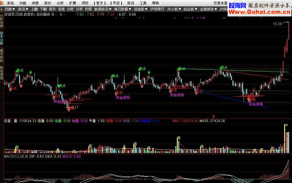 通达信让你实盘买卖无烦恼的源码附图