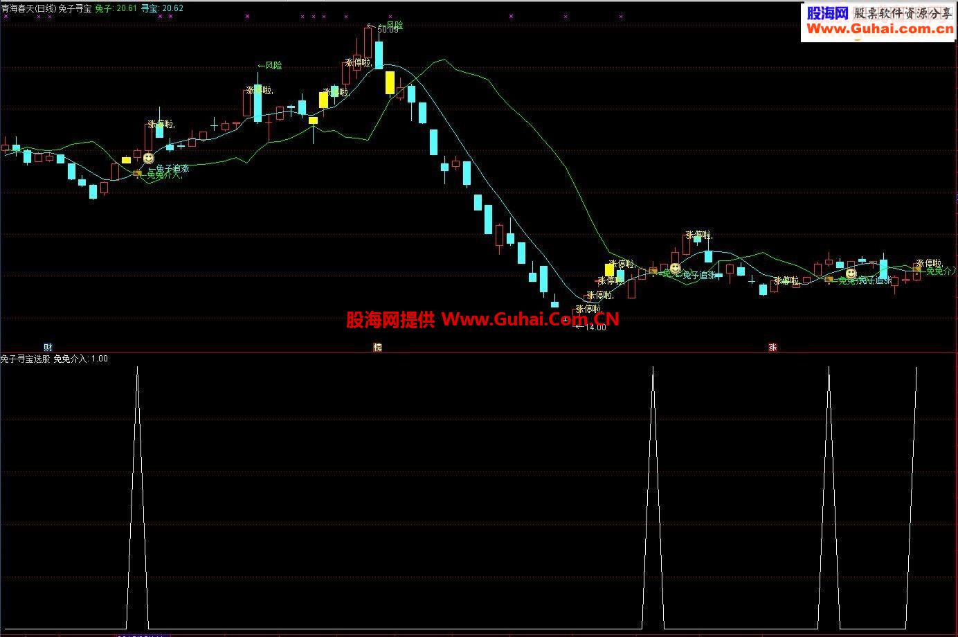 通达信兔子寻宝发财了指标源码幅图