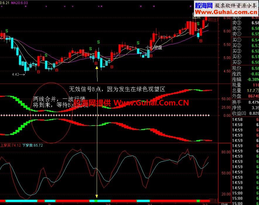 通达信简洁操作系统主副图指标公式 