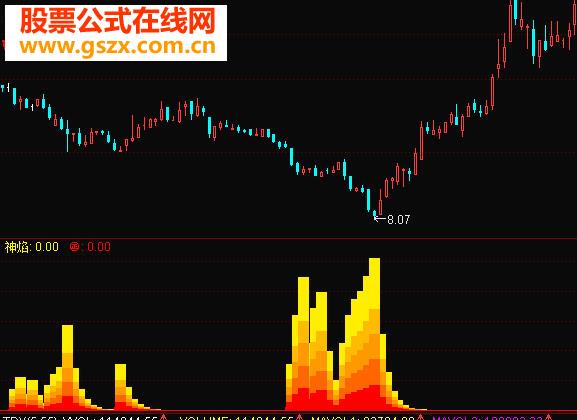 六一儿童节的礼物，通达信四天3%成功率96%以上公式