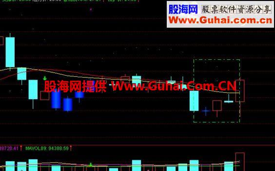 通达信突破孕线选股、预警公式