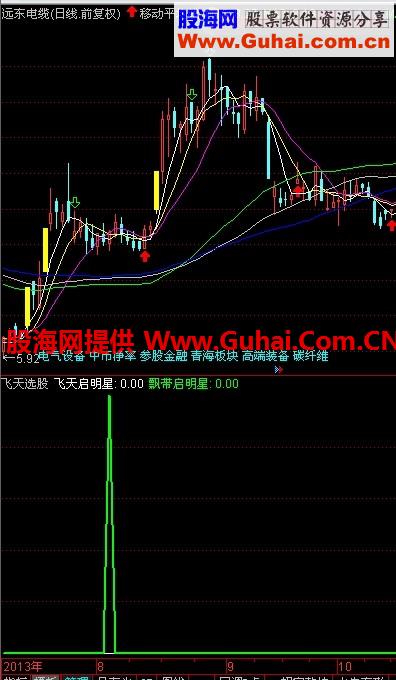 重发“一个可以实战的公式”已无密码
