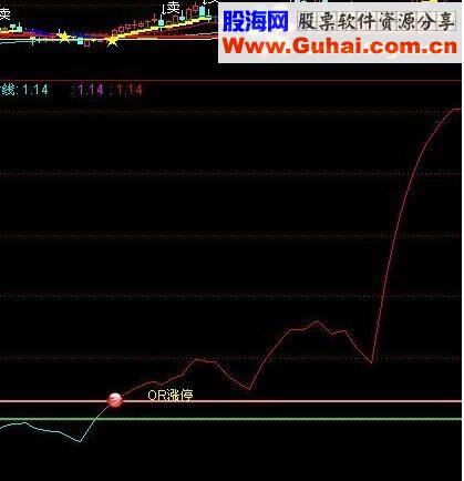 通达信动力线（有图有真相）这是我在网上收集到的指标，感觉不错呀！