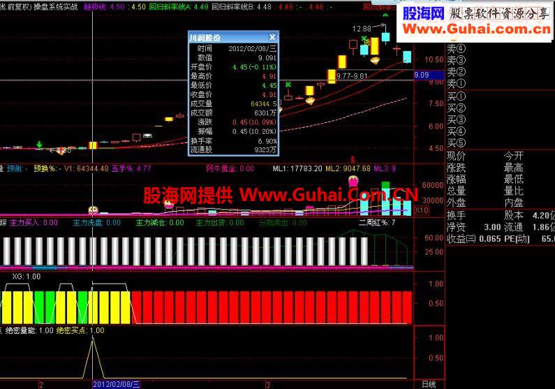 通达信绝密量能买点源码副图