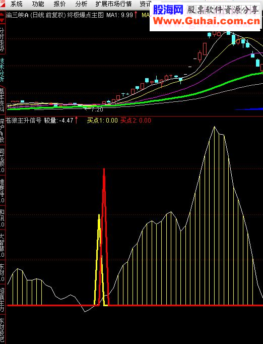 通达信苍狼主升信号(指标 副图/选股贴图）