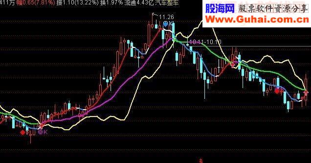 通达信上出下买 一招致命源码
