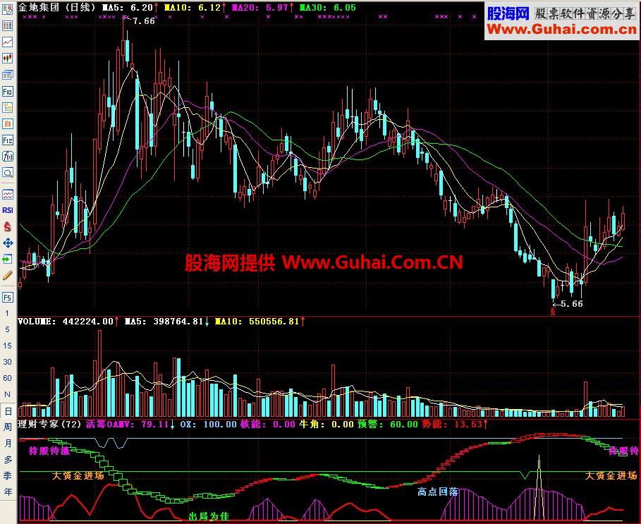 通达信理财专家副图指标