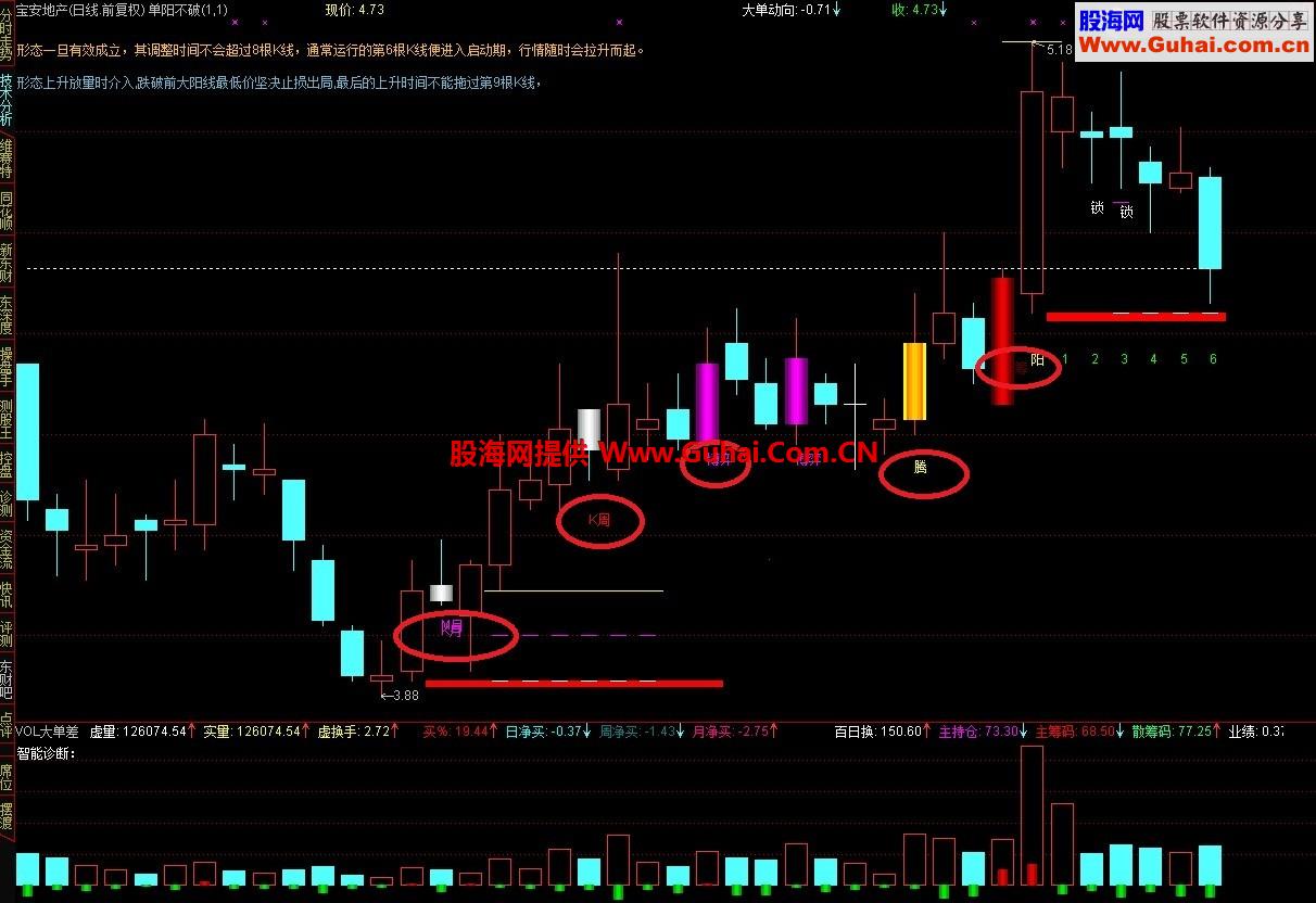 通达信单阳不破主图 整合源码 说明 解释