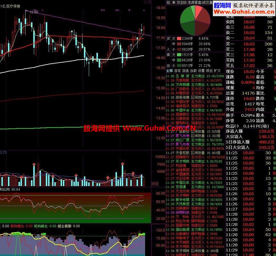 通达信一飞冲天指标公式