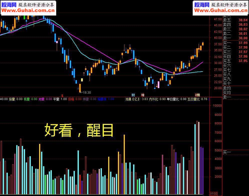 通达信金柱成交量指标副图