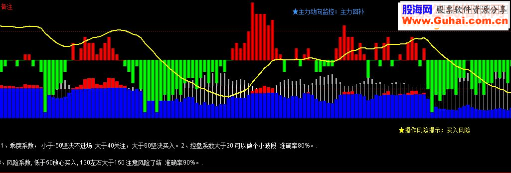 通达信监控主力资金进出公式