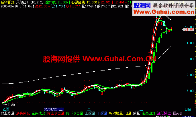 通达信只做拉升主图指标