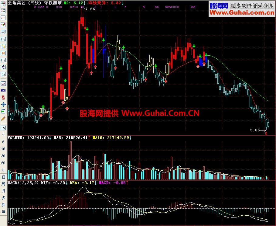 通达信夺权麒麟主图指标