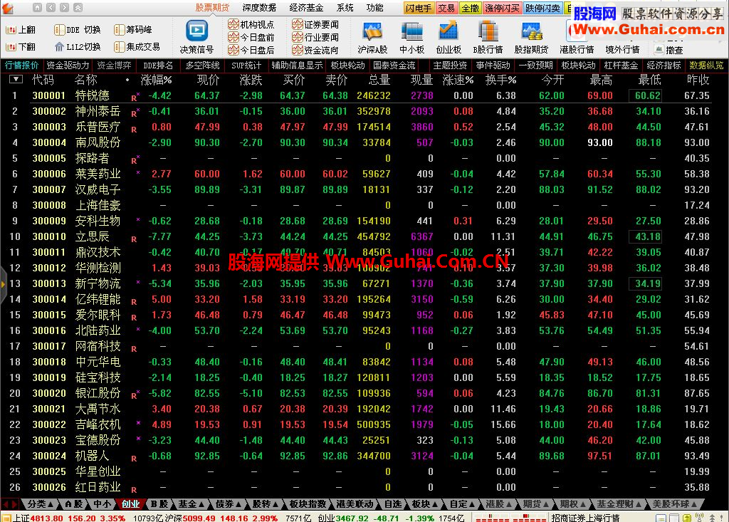 通达信金融终端(5.88_VIP)稳定版_文字顶栏文件