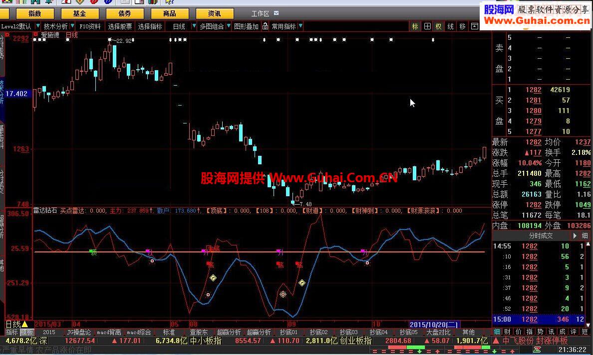 大智慧雷达钻石指标公式