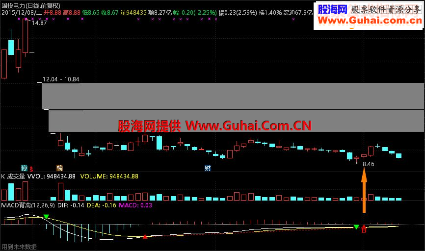 通达信MACD背离提示信号副图+选股