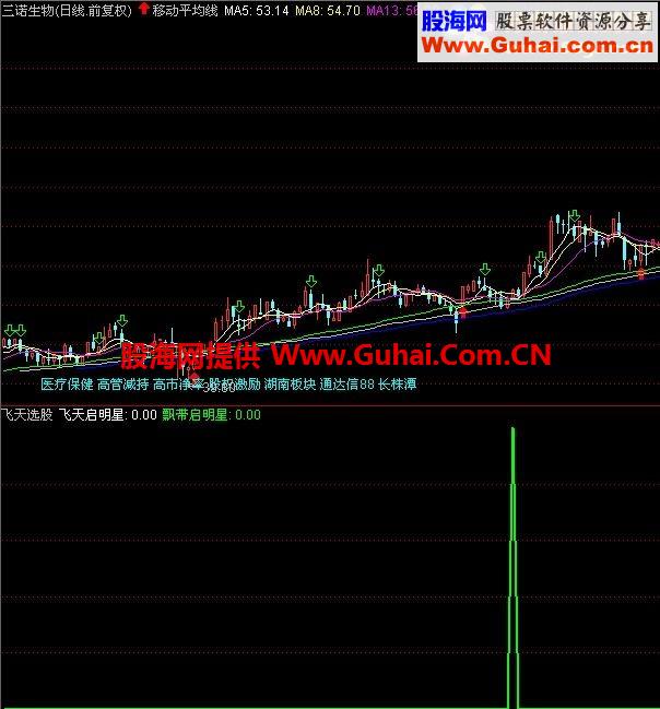 重发“一个可以实战的公式”已无密码